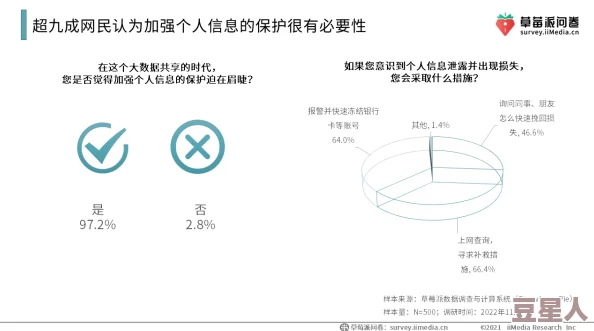 美女隐私视频网站免费：最新进展揭示平台内容监管加强，用户隐私保护措施不断升级