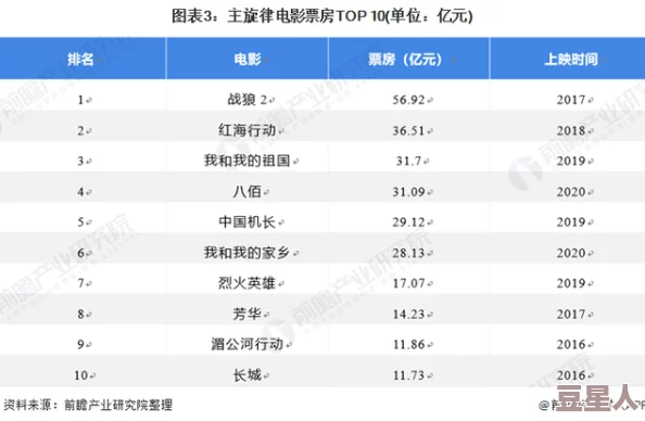 久久国产毛片：最新动态与行业趋势分析，带你了解当前市场的变化与发展方向