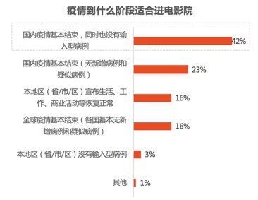 国产一级毛片电影最新进展：行业规范化加速，观众需求多样化推动市场发展与创新