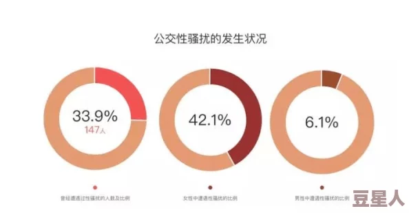 地铁痴汉电车h：最新调查揭示公共交通中性骚扰现象的严重性与应对措施