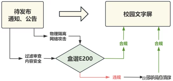 校园绑定jy收集系统xh引发热议，学生隐私安全问题亟待关注与解决！