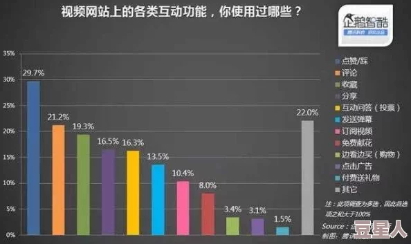 欧美五级在线观看视频播放：最新动态显示该平台用户活跃度持续上升，内容更新频率加快，吸引了更多观众关注