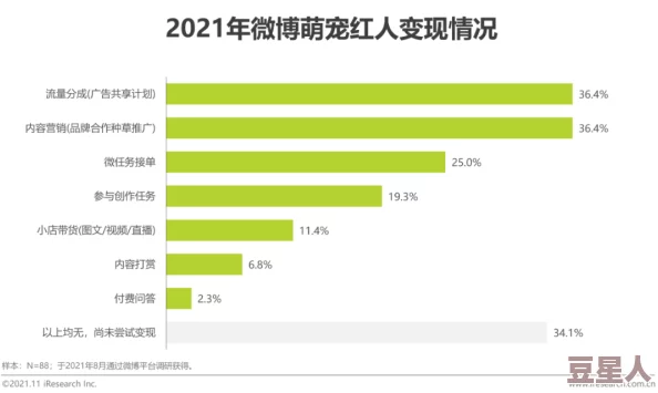 狠狠操图片：最新进展揭示了该内容在社交媒体平台上的传播情况及其对用户的影响分析