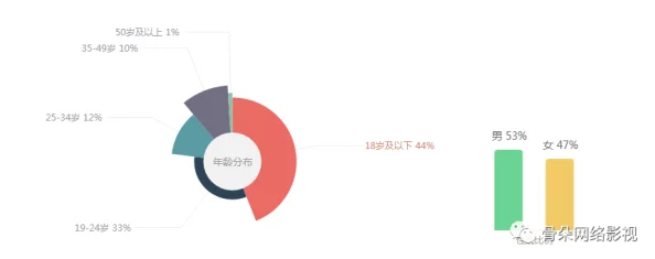 岛国黄色片：最新动态揭示行业发展趋势与观众偏好的变化，影响着未来影视市场的走向与创作方向