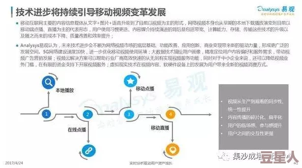 亚洲一级香蕉视频：最新进展揭示平台内容监管加强，用户体验与安全性持续提升，引发广泛关注与讨论