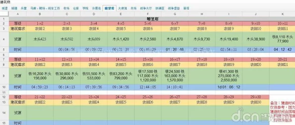 列王的纷争：瞭望塔升级策略与高效侦查分析指南