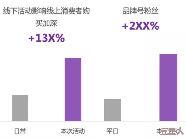 好吊操这里只有：最新进展显示该平台用户增长迅速，内容多样化吸引了更多年轻用户的关注与参与