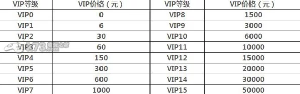 龙珠最强之战VIP价格表全面预览：详细VIP等级及对应价格介绍