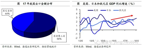 日韩欧美一二三：全球经济形势变化对各国贸易政策的影响及未来发展趋势分析