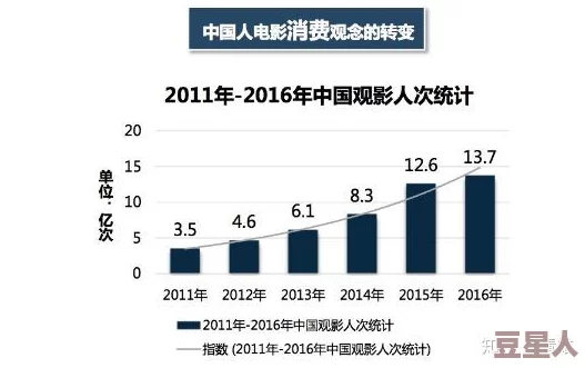 高清一级毛片：最新动态分析与市场趋势，探讨其在影视行业中的影响及未来发展方向