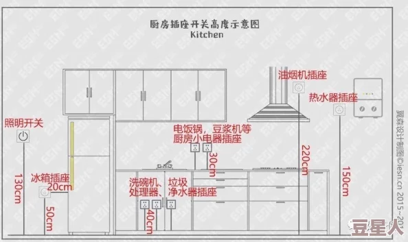 从厨房一路插到客厅好吗？探讨厨房与客厅的合理布局与电源插座设计对家庭生活的影响与便利性