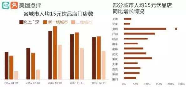 精品咖啡市场持续升温，消费者对高品质饮品的需求不断增加，推动行业创新与发展