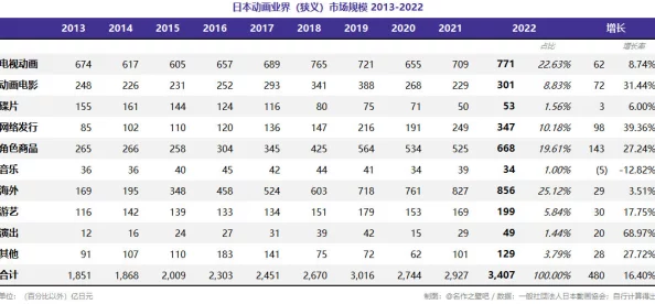 日本涩涩动漫：2023年最新作品与趋势分析，探讨其在全球文化中的影响力与受众反响