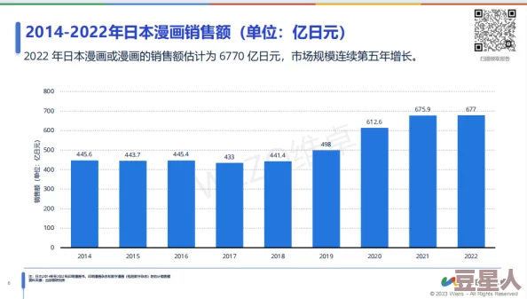 日本涩涩动漫：2023年最新作品与趋势分析，探讨其在全球文化中的影响力与受众反响