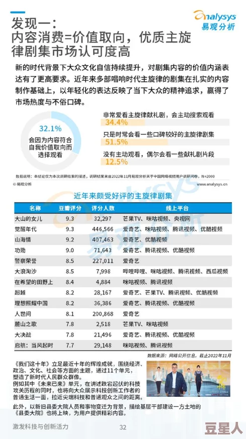 2022国产精品自产拍在线观看：最新动态与行业趋势分析，助力用户更好地选择优质内容平台