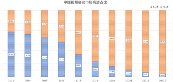 国产免费人成在线视频视频：最新动态与发展趋势分析，探讨其在市场中的影响力及用户反馈