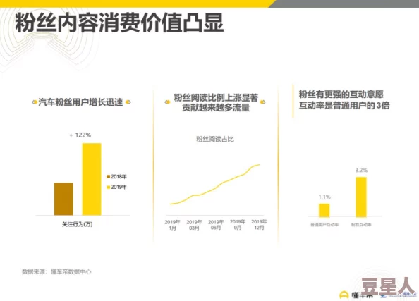 性生活在线观看：最新动态揭示在线平台的用户增长与内容多样化趋势，吸引更多年轻观众参与互动体验