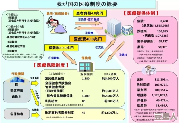 日本五级床片免费政策最新进展：各地医院积极响应，患者反馈良好，医疗资源分配逐步优化