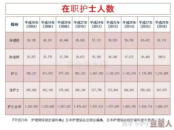 探索日本高清护士行业的现状与发展趋势，揭示其背后的故事与挑战