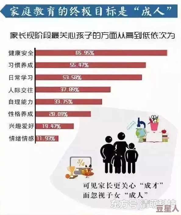 大学生如何看待一级黄色片对心理健康和人际关系的影响研究