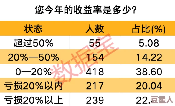 晚夜禁用十大亏亏免费用，真是个好主意，希望能帮助更多人避免损失