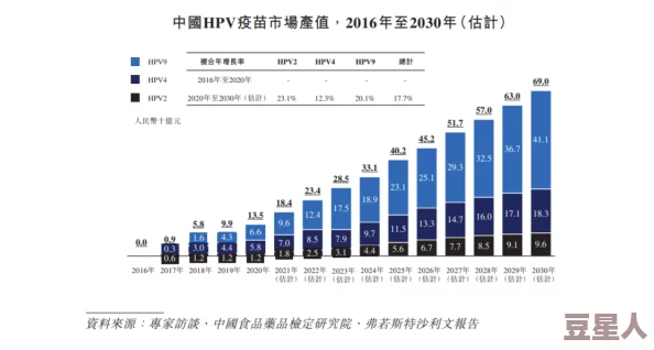 HPV1627.8疫苗研发取得新进展，临床试验结果显示有效性和安全性显著提升，引发广泛关注