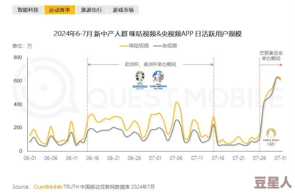 国产一区二区在线视频观看：最新动态显示该平台用户活跃度持续上升，内容更新频率加快，吸引了更多年轻观众的关注