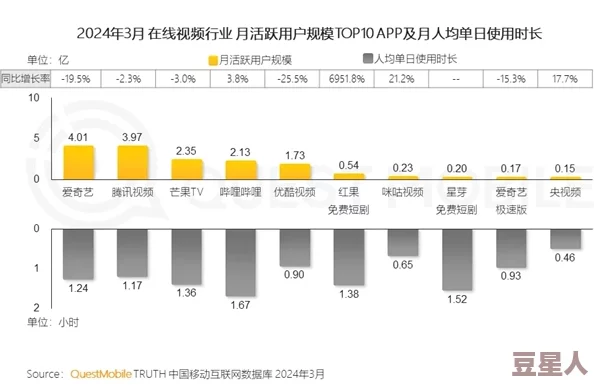 国产一区二区在线视频观看：最新动态显示该平台用户活跃度持续上升，内容更新频率加快，吸引了更多年轻观众的关注