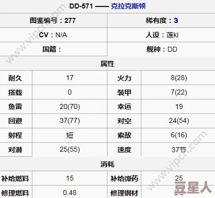 战舰少女R详细图鉴：克拉克斯顿3星驱逐舰全方位属性介绍与分析