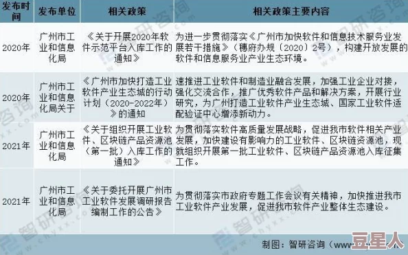 国产三级在线观看免费最新进展消息：随着政策的逐步放宽，国内多部新作即将上线，观众期待度持续攀升