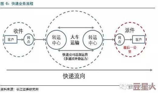 爽好舒服快深点最新进展消息：该项目近日取得重大突破，用户反馈积极，体验感显著提升，预计将于下月全面上线