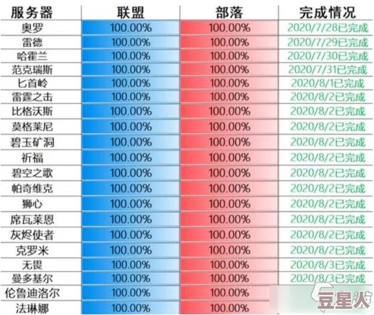 服务器等级限制调整下经验减半活动详细介绍与影响分析