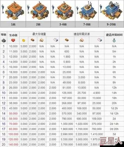 海岛奇兵震撼更新：能量基地超级变态版来袭，血量加成飙升826%！