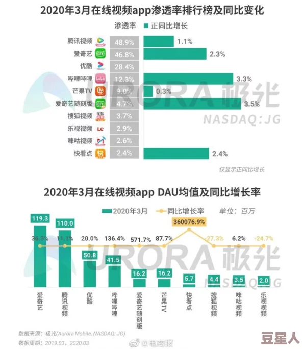 27pao人妻免费视频网站用户评价内容丰富，更新快，但广告较多