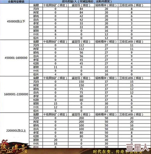 最新公告：少年三国志每日新区开服时间及详细时间表全览