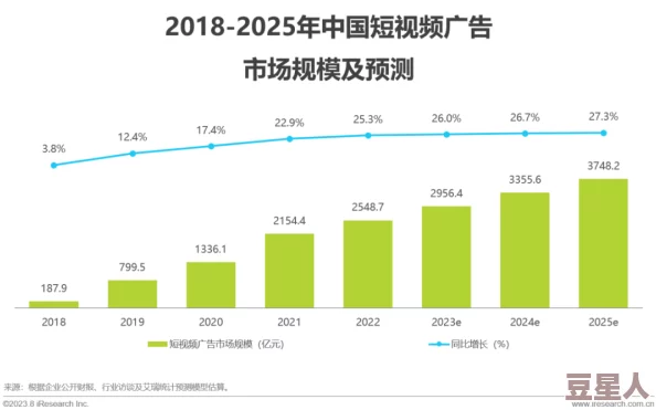 亚洲一级免费视频最新进展消息：随着技术的不断发展和用户需求的增加，亚洲地区的免费视频平台正在迅速崛起并吸引大量观众