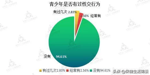 男生插女生鸡鸡最近一项研究表明，这种行为在青少年中逐渐增多，可能与社交媒体影响有关