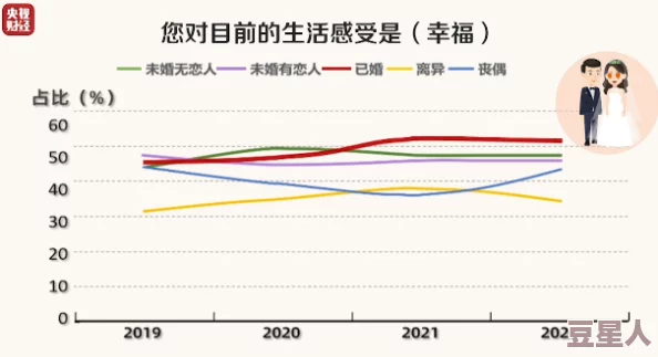 男人桶女人下面最近研究发现，性爱频率与幸福感呈正相关