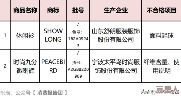 欧美精产国品一二三产品的区别在于生产标准、质量控制和市场定位的不同