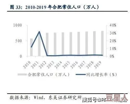 深度剖析：人物属性对远程伤害增益的详细影响与分析报告