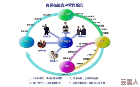 永久免费的crm网站提供企业客户关系管理解决方案