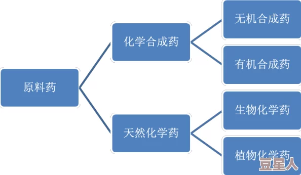 揭秘生命药合成：探索关键材料清单与制备工艺要点