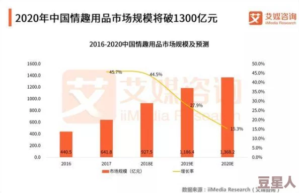 亚洲搞黄指的是亚洲地区的色情产业及其相关活动和文化现象