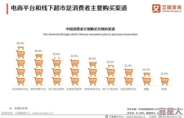 2024b站永不收费B站承诺用户体验始终免费