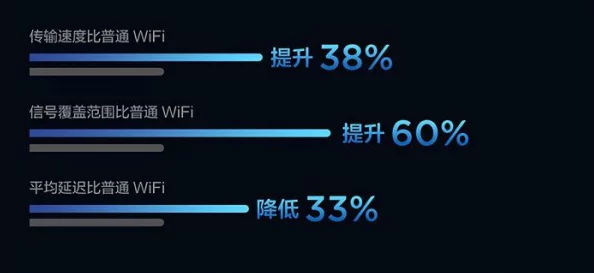 wifi延迟高？这些方法让你告别卡顿！