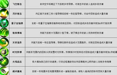 《虚空航船》炮手职业深度玩法攻略推荐：惊喜消息！全新技能体系即将上线