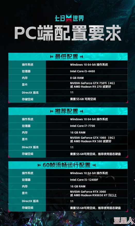 七日世界移动端先锋测试问题全面解答，惊喜消息：新增专属福利等你来领！