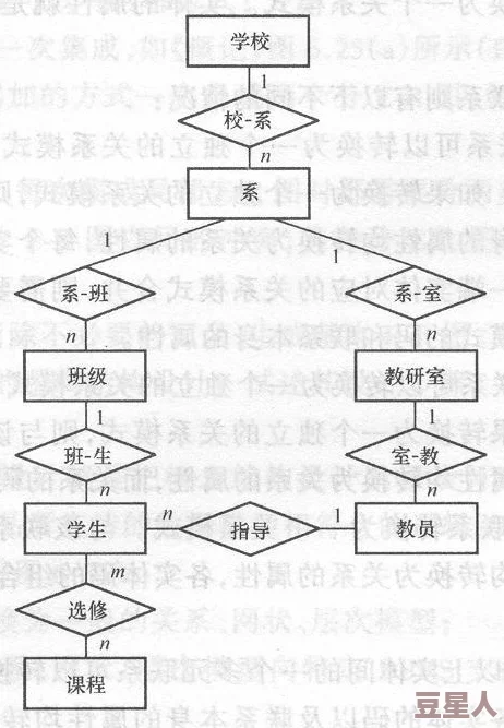 x7x7x7任意噪10初步完成数据清洗和预处理进入模型训练阶段