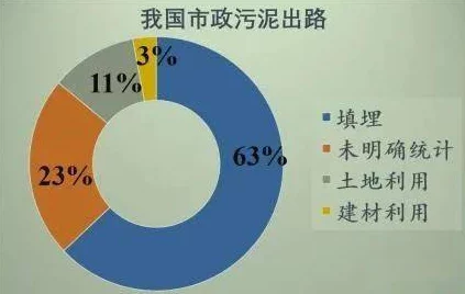 绿奴环境适应性研究取得突破实验样本已成功进行光合作用