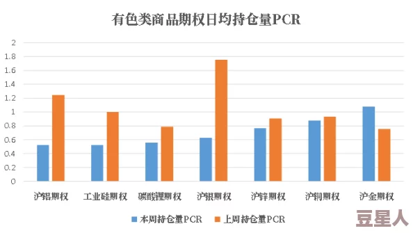 中国日批今日数据更新完毕各项指标均正常运行